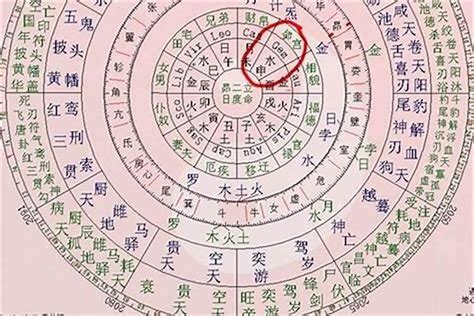 五行命理|八字五行算命和人生起伏图